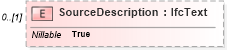 XSD Diagram of SourceDescription in schema ifc2x2_final_xsd (National Information Exchange Model (NEIM))