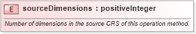 XSD Diagram of sourceDimensions in schema gml_xsd (National Information Exchange Model (NEIM))