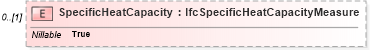 XSD Diagram of SpecificHeatCapacity in schema ifc2x2_final_xsd (National Information Exchange Model (NEIM))