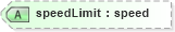 XSD Diagram of speedLimit in schema landxml-1_1_xsd (National Information Exchange Model (NEIM))