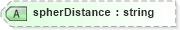 XSD Diagram of spherDistance in schema landxml-1_1_xsd (National Information Exchange Model (NEIM))