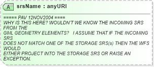 XSD Diagram of srsName in schema wfs_xsd (National Information Exchange Model (NEIM))
