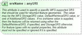 XSD Diagram of srsName in schema wfs_xsd (National Information Exchange Model (NEIM))