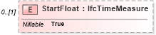 XSD Diagram of StartFloat in schema ifc2x2_final_xsd (National Information Exchange Model (NEIM))