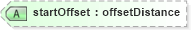 XSD Diagram of startOffset in schema landxml-1_1_xsd (National Information Exchange Model (NEIM))