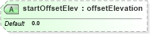 XSD Diagram of startOffsetElev in schema landxml-1_1_xsd (National Information Exchange Model (NEIM))