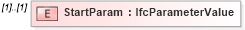 XSD Diagram of StartParam in schema ifc2x2_final_xsd (National Information Exchange Model (NEIM))