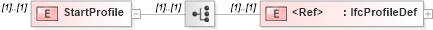 XSD Diagram of StartProfile in schema ifc2x2_final_xsd (National Information Exchange Model (NEIM))
