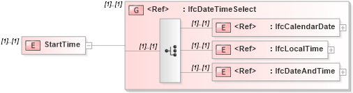 XSD Diagram of StartTime in schema ifc2x2_final_xsd (National Information Exchange Model (NEIM))