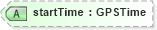 XSD Diagram of startTime in schema landxml-1_1_xsd (National Information Exchange Model (NEIM))