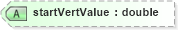 XSD Diagram of startVertValue in schema landxml-1_1_xsd (National Information Exchange Model (NEIM))