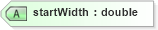 XSD Diagram of startWidth in schema landxml-1_1_xsd (National Information Exchange Model (NEIM))