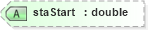 XSD Diagram of staStart in schema landxml-1_1_xsd (National Information Exchange Model (NEIM))