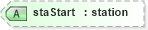 XSD Diagram of staStart in schema landxml-1_1_xsd (National Information Exchange Model (NEIM))