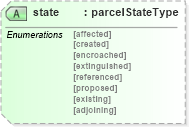 XSD Diagram of state in schema landxml-1_1_xsd (National Information Exchange Model (NEIM))