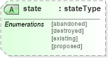 XSD Diagram of state in schema landxml-1_1_xsd (National Information Exchange Model (NEIM))