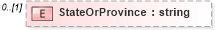 XSD Diagram of StateOrProvince in schema context_xsd (National Information Exchange Model (NEIM))