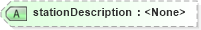 XSD Diagram of stationDescription in schema landxml-1_1_xsd (National Information Exchange Model (NEIM))