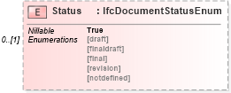 XSD Diagram of Status in schema ifc2x2_final_xsd (National Information Exchange Model (NEIM))