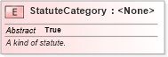 XSD Diagram of StatuteCategory in schema jxdm_xsd (National Information Exchange Model (NEIM))