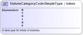 XSD Diagram of StatuteCategoryCodeSimpleType in schema mn_offense_xsd (National Information Exchange Model (NEIM))