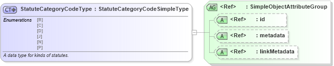XSD Diagram of StatuteCategoryCodeType in schema mn_offense_xsd (National Information Exchange Model (NEIM))