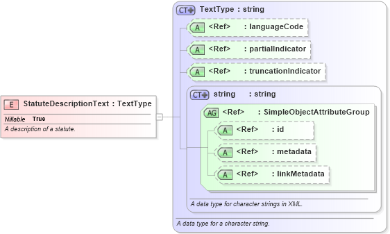 XSD Diagram of StatuteDescriptionText in schema jxdm_xsd (National Information Exchange Model (NEIM))