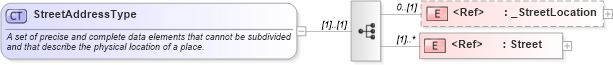 XSD Diagram of StreetAddressType in schema ols_xsd (National Information Exchange Model (NEIM))