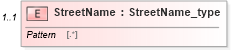 XSD Diagram of StreetName in schema streetaddressdatastandard_xsd (National Information Exchange Model (NEIM))
