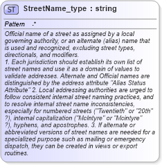 XSD Diagram of StreetName_type in schema streetaddressdatastandard_xsd (National Information Exchange Model (NEIM))