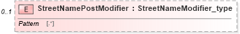XSD Diagram of StreetNamePostModifier in schema streetaddressdatastandard_xsd (National Information Exchange Model (NEIM))