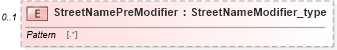 XSD Diagram of StreetNamePreModifier in schema streetaddressdatastandard_xsd (National Information Exchange Model (NEIM))