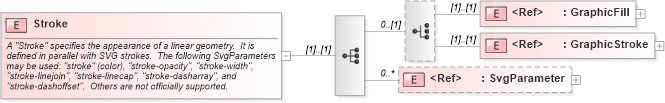 XSD Diagram of Stroke in schema sld_xsd (National Information Exchange Model (NEIM))
