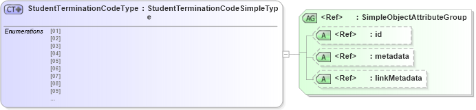 XSD Diagram of StudentTerminationCodeType in schema immigration_xsd (National Information Exchange Model (NEIM))