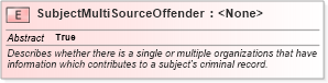 XSD Diagram of SubjectMultiSourceOffender in schema jxdm_xsd (National Information Exchange Model (NEIM))