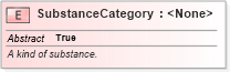 XSD Diagram of SubstanceCategory in schema niem-core_xsd (National Information Exchange Model (NEIM))