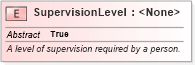 XSD Diagram of SupervisionLevel in schema jxdm_xsd (National Information Exchange Model (NEIM))