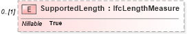 XSD Diagram of SupportedLength in schema ifc2x2_final_xsd (National Information Exchange Model (NEIM))