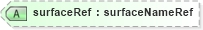 XSD Diagram of surfaceRef in schema landxml-1_1_xsd (National Information Exchange Model (NEIM))
