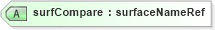 XSD Diagram of surfCompare in schema landxml-1_1_xsd (National Information Exchange Model (NEIM))