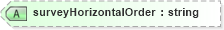 XSD Diagram of surveyHorizontalOrder in schema landxml-1_1_xsd (National Information Exchange Model (NEIM))