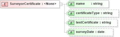 XSD Diagram of SurveyorCertificate in schema landxml-1_1_xsd (National Information Exchange Model (NEIM))