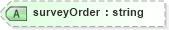 XSD Diagram of surveyOrder in schema landxml-1_1_xsd (National Information Exchange Model (NEIM))