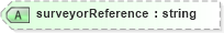XSD Diagram of surveyorReference in schema landxml-1_1_xsd (National Information Exchange Model (NEIM))