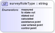 XSD Diagram of surveyRoleType in schema landxml-1_1_xsd (National Information Exchange Model (NEIM))