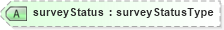 XSD Diagram of surveyStatus in schema landxml-1_1_xsd (National Information Exchange Model (NEIM))