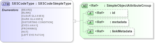 XSD Diagram of SXSCodeType in schema ansi-nist_xsd (National Information Exchange Model (NEIM))