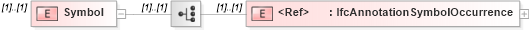 XSD Diagram of Symbol in schema ifc2x2_final_xsd (National Information Exchange Model (NEIM))