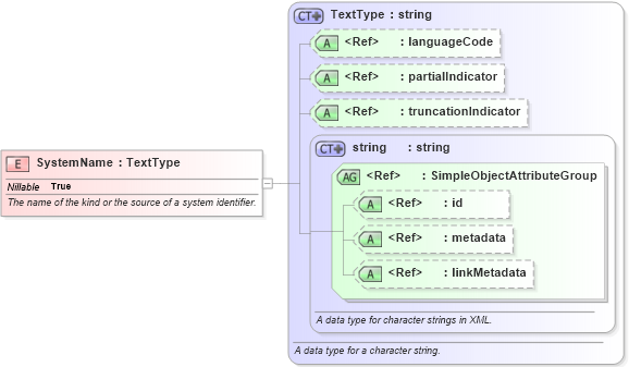 XSD Diagram of SystemName in schema intelligence_xsd (National Information Exchange Model (NEIM))