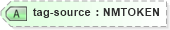 XSD Diagram of tag-source in schema configuration_xsd (National Information Exchange Model (NEIM))